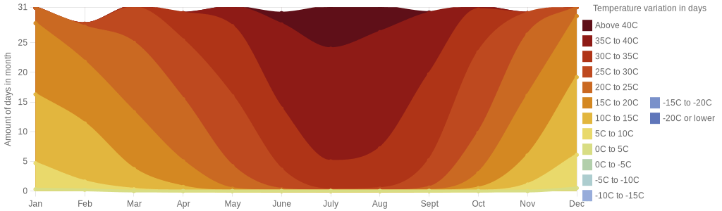Laughlin Nevada Events October 2023